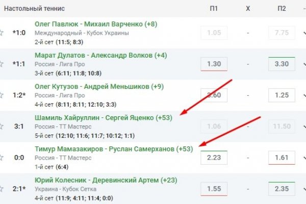 Кракен сайт даркнет