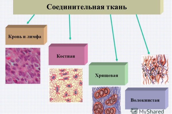Кракен даркнет регистрация