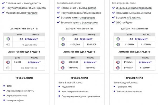 Кракен купить гашиш