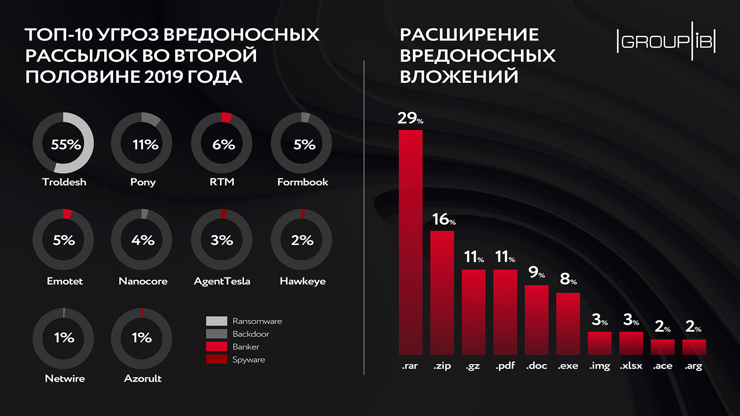 Кракен сайт продаж